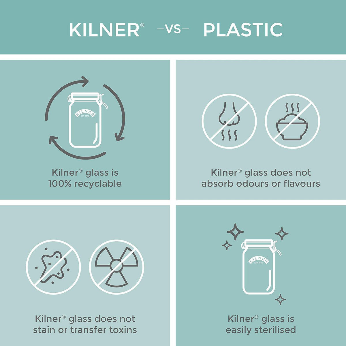 Kilner Liquid Soap & Lotion Dispenser 500ml Glass Jar with Stainless Steel Pump - Home Deco London